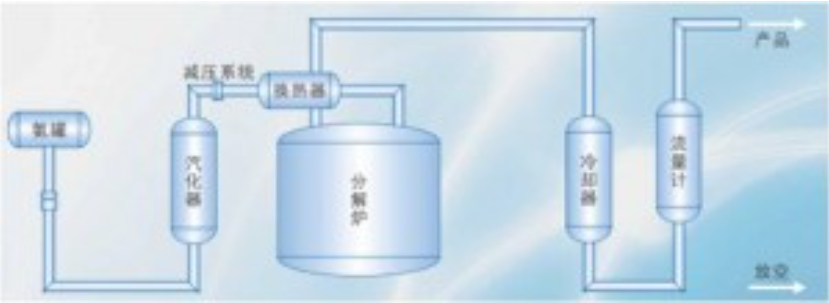 <strong>氨分解制氢设备</strong>
